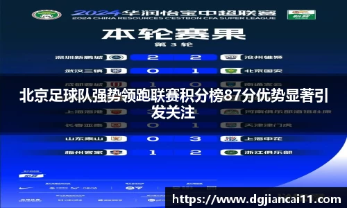 北京足球队强势领跑联赛积分榜87分优势显著引发关注